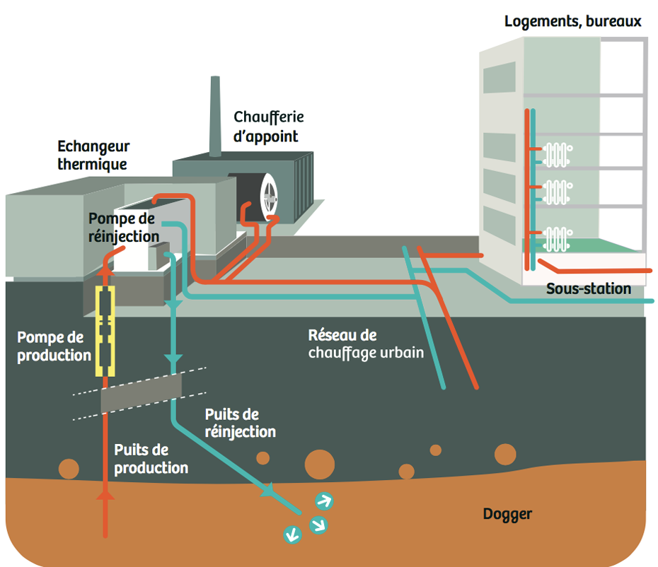 Forage de puits d'eau potable, installations de forage géothermique et de  pompage